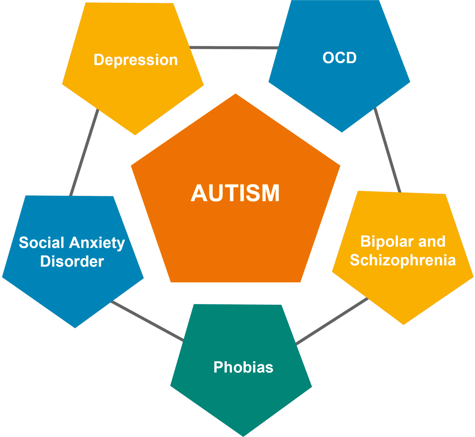 Autism And Mental Health BeyondAutism