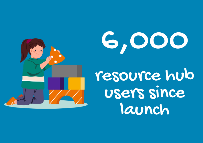 Decorative image - 6,000 resource hub users since launch
